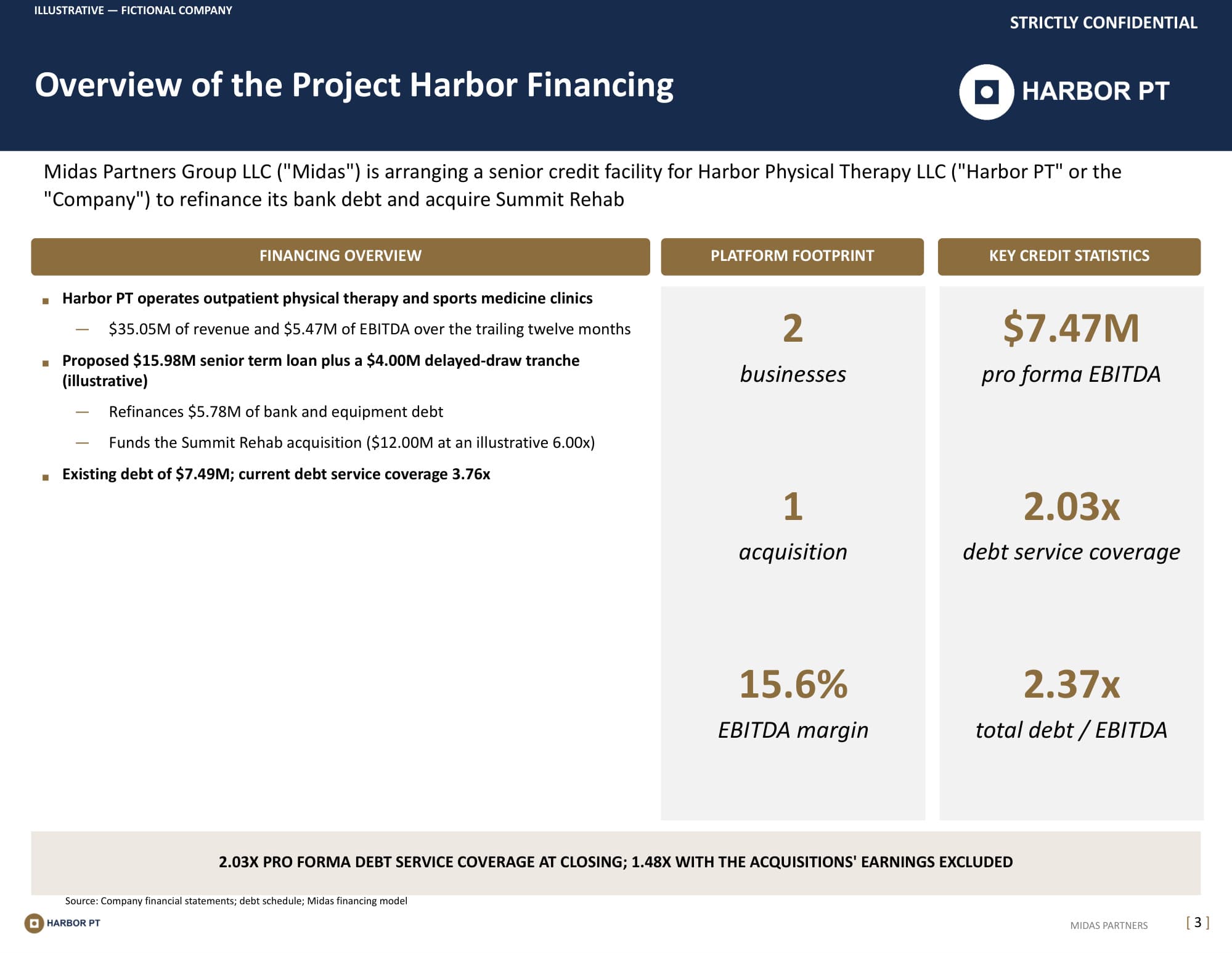 Lender presentation: the financing on one page